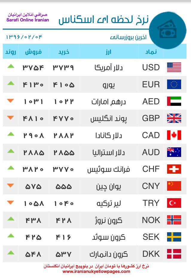 قیمت یورو در ایران